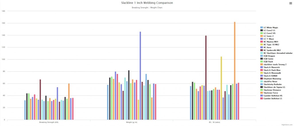 sangle_charts